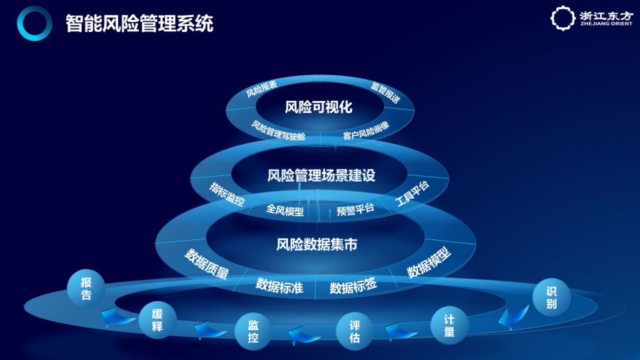 1662360046620549nA5A.jpg 風(fēng)控.jpg