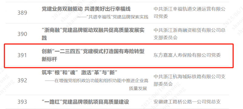 1752479002109497viZ7.png 浙江東方旗下東方嘉富人壽“一二三四五”黨建模式榮獲全國國企黨建創(chuàng)新優(yōu)秀案例2.png